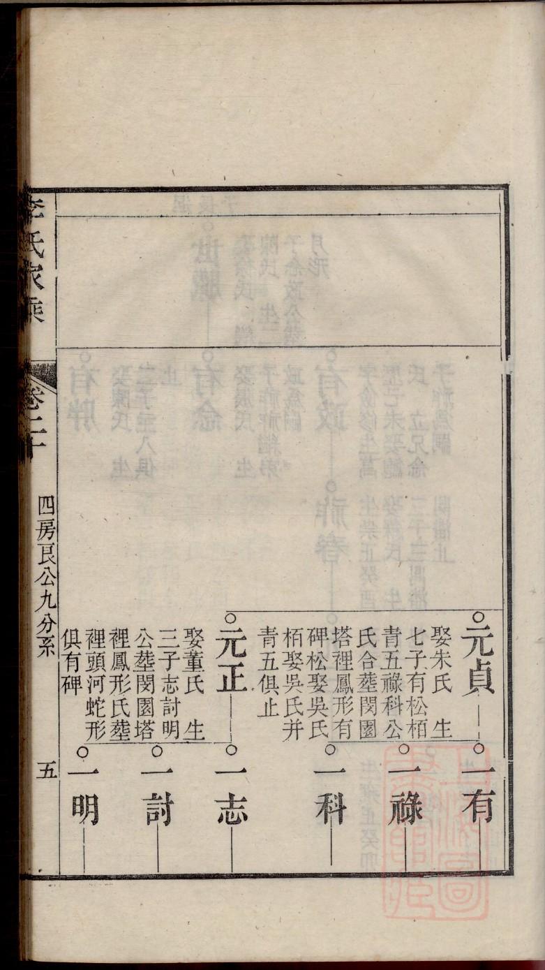 蓬氏家谱全书