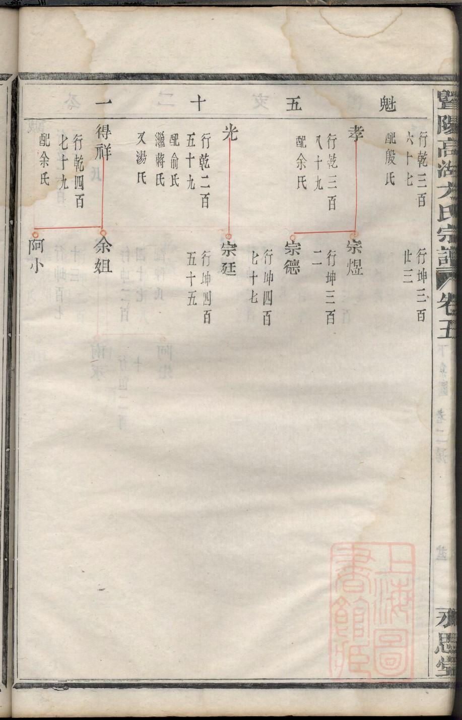 以氏族谱书籍购买