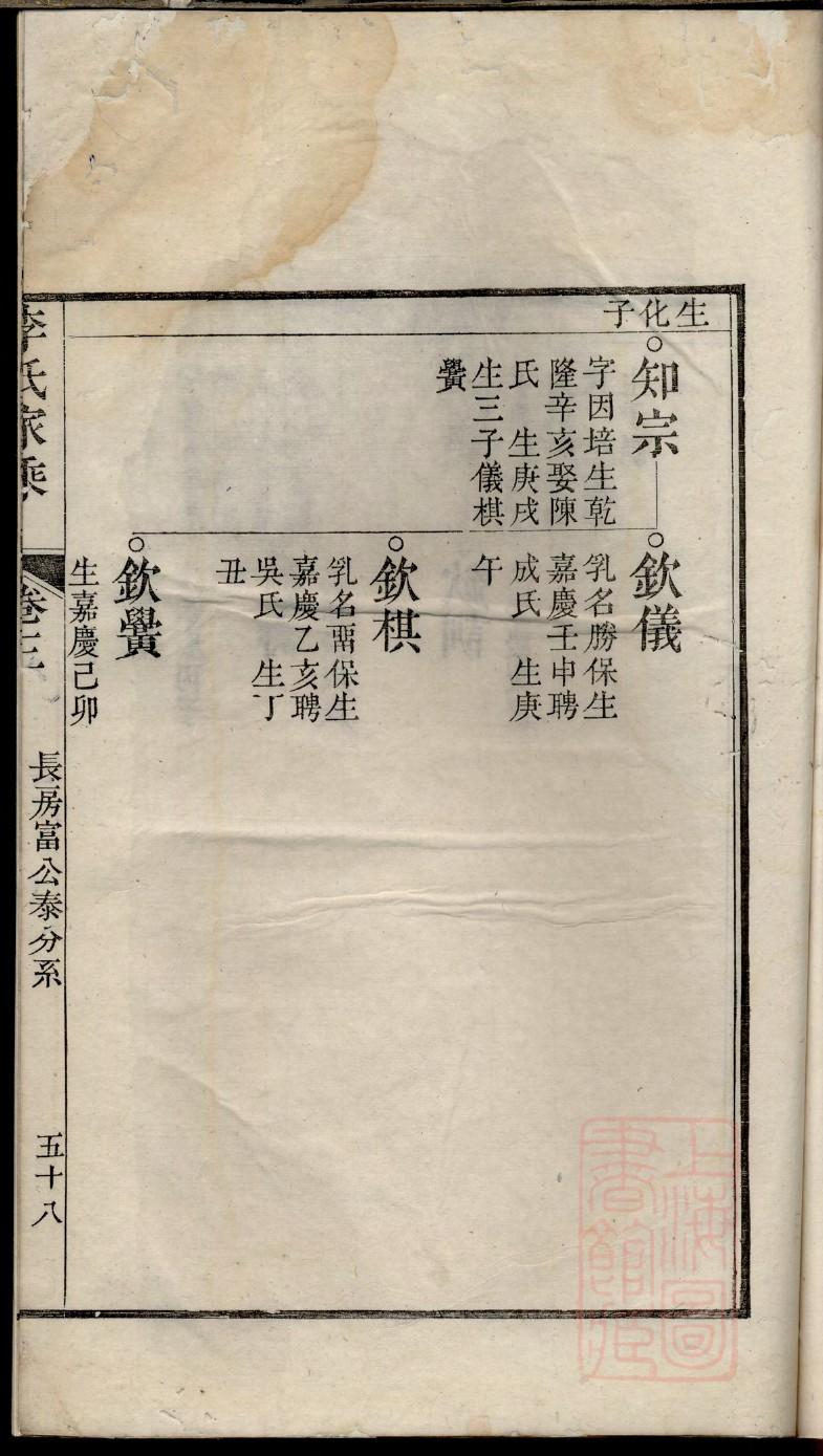 梅氏族谱图片