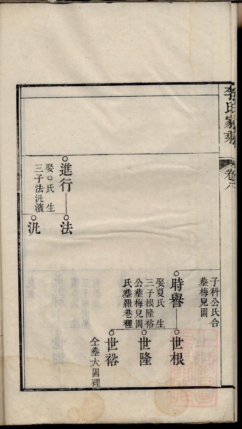 荀氏族谱电子版