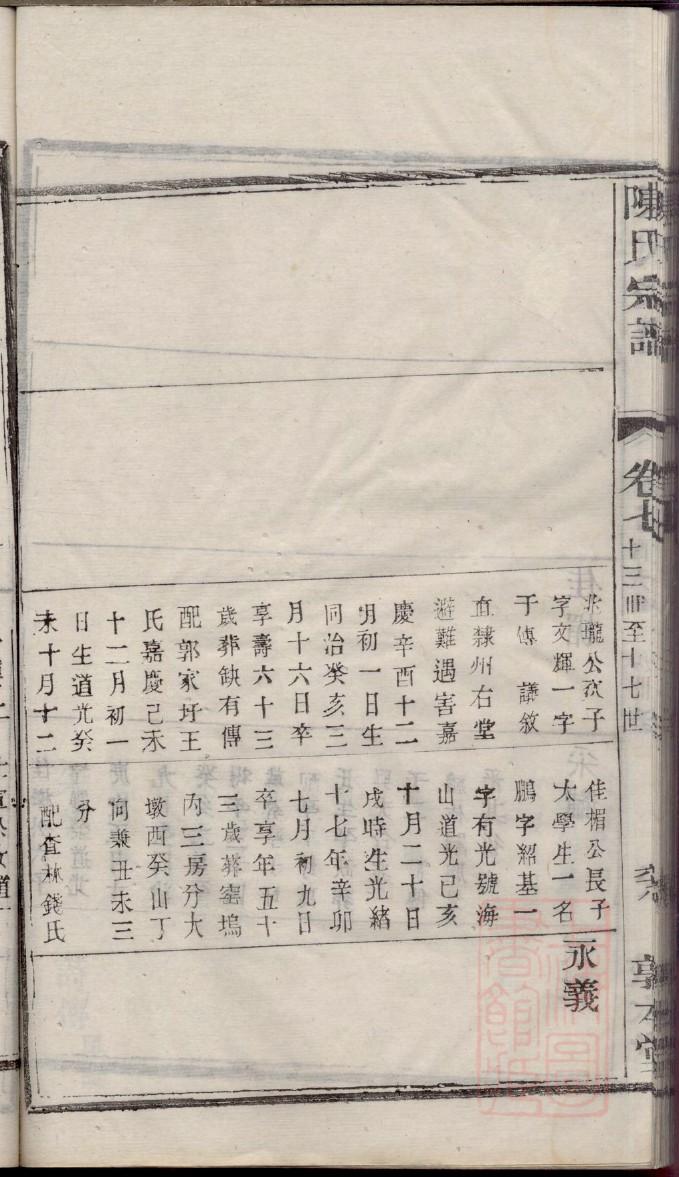 钭氏族谱字辈书