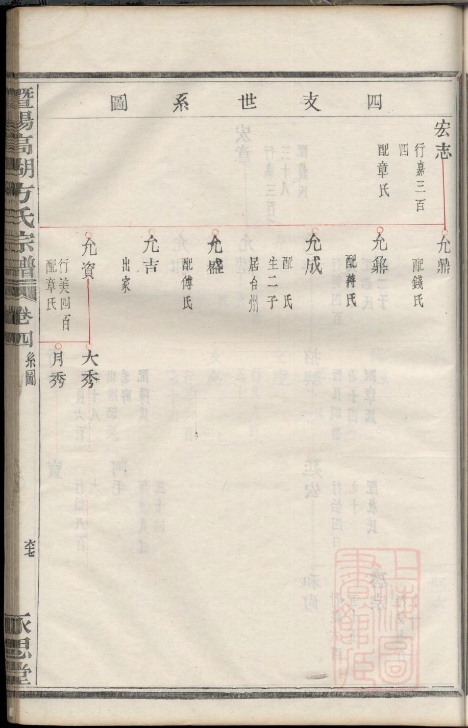 宗政氏族谱查询