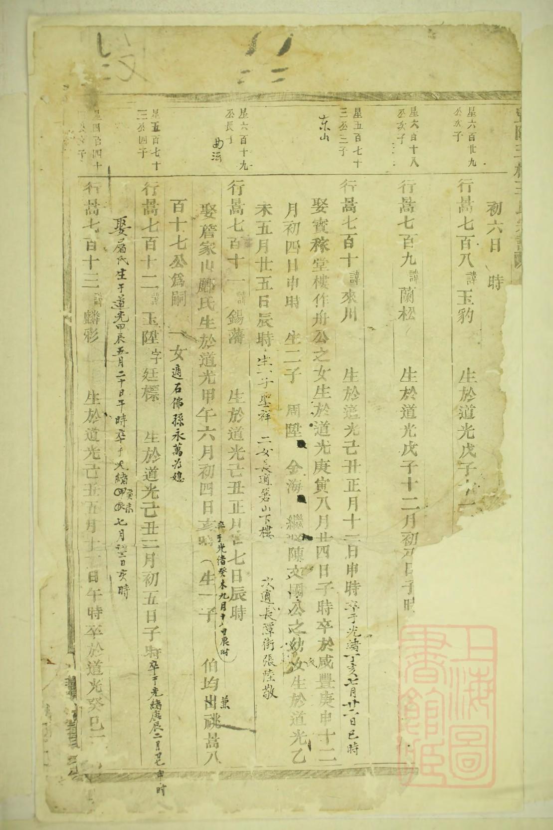 方姓帝王一览表