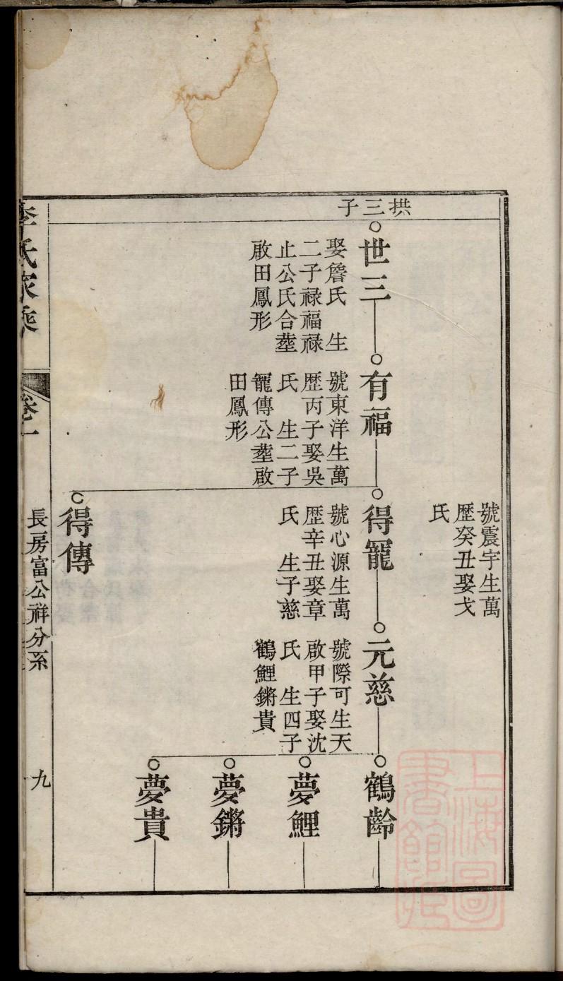 山东林氏族谱