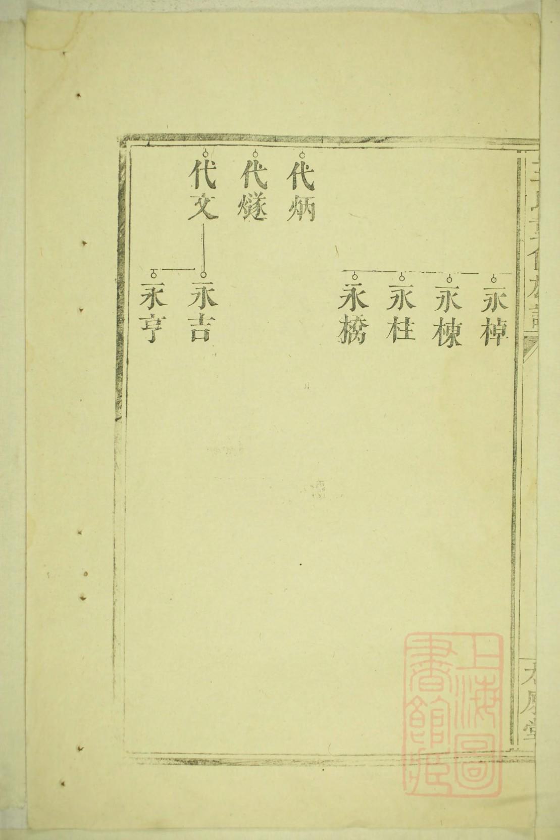 松姓姓氏来源简介