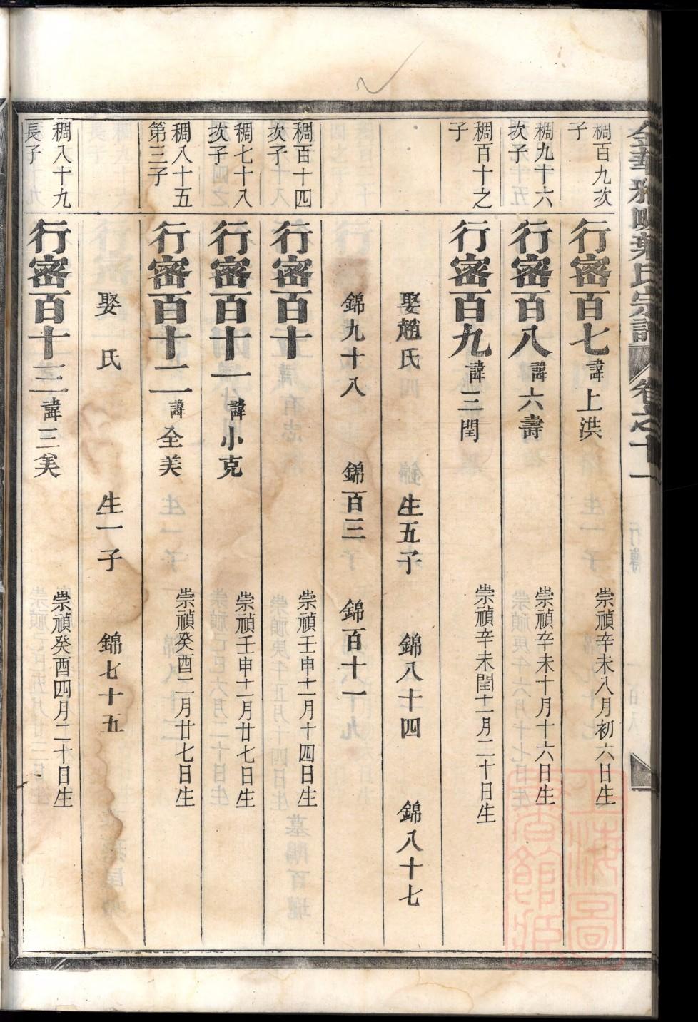 亓官氏家谱全书