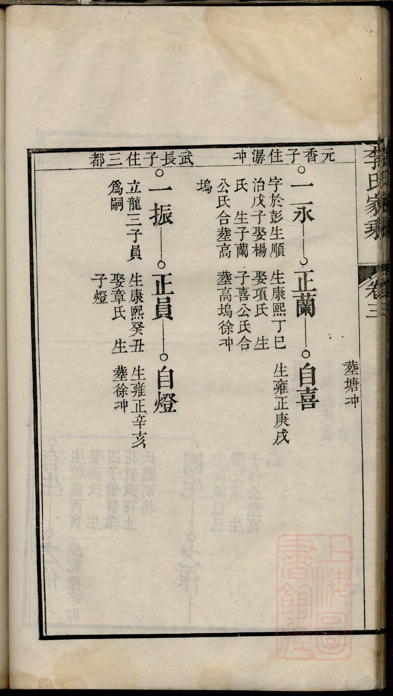 费姓的姓氏排名