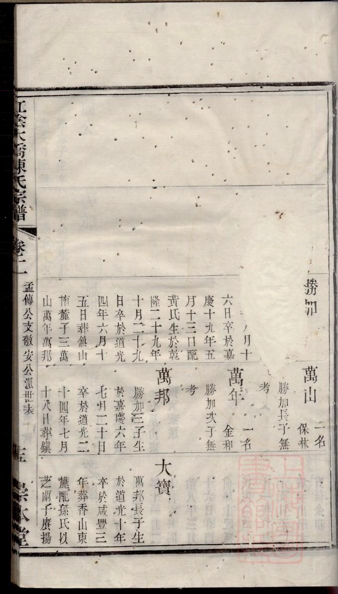 山西杨氏宗祠在哪里