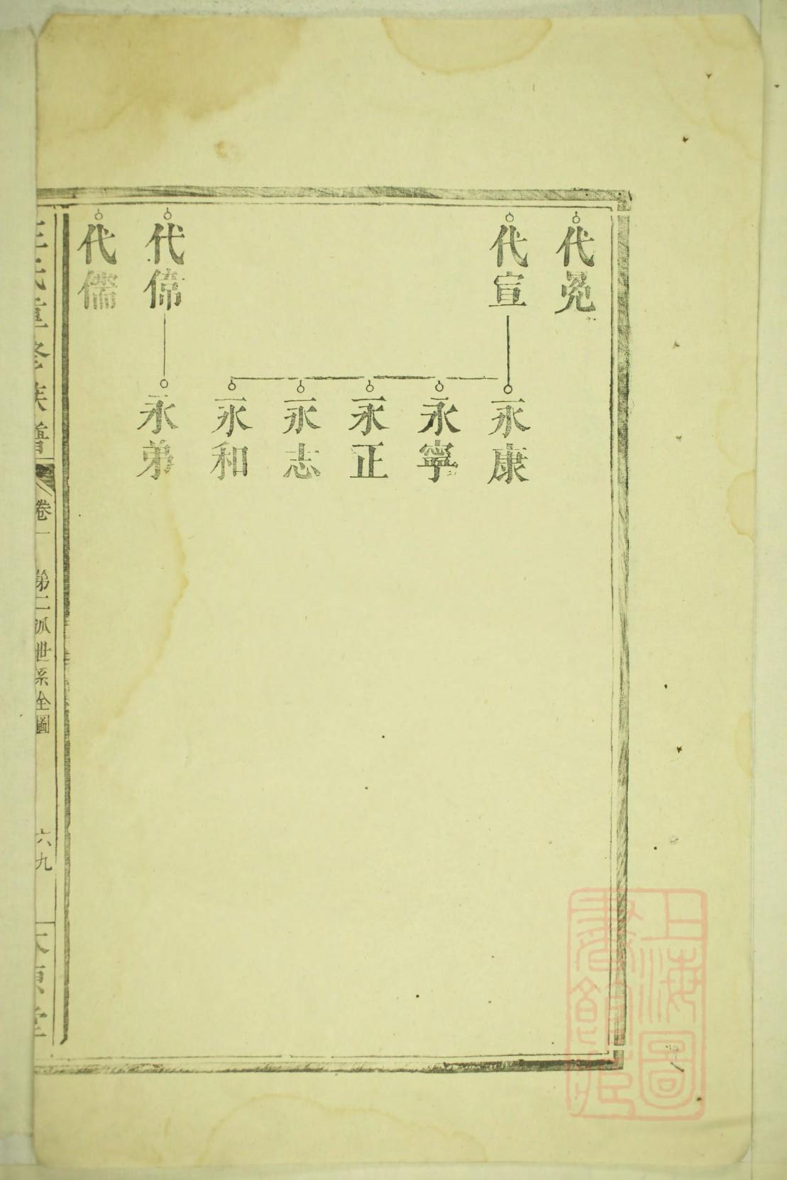 汲氏家谱查询
