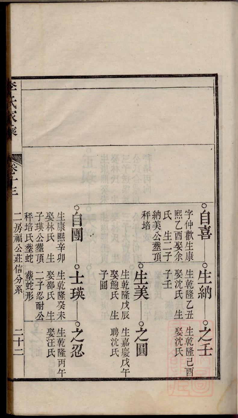林氏族谱海南分支