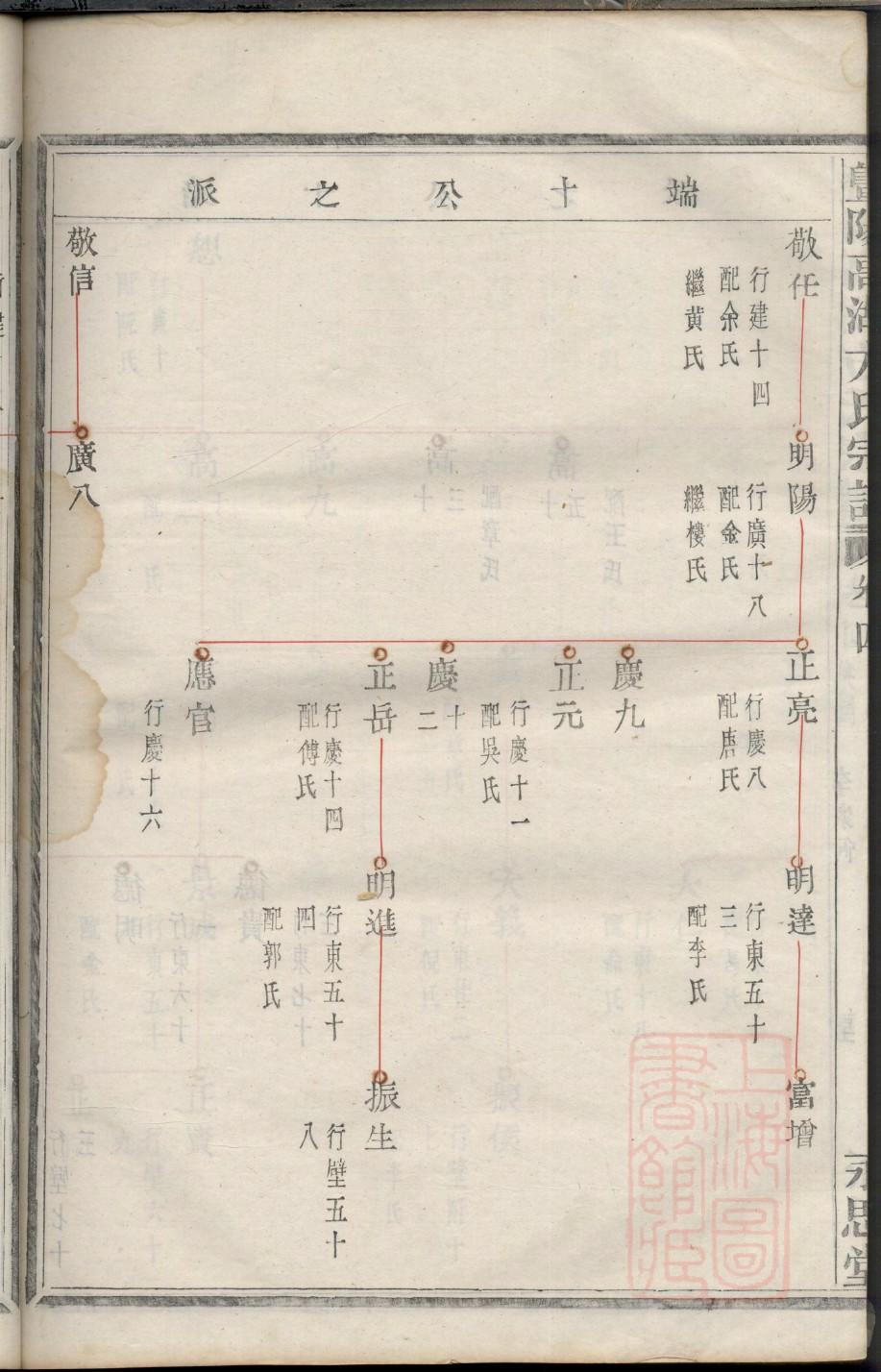 杨家将后代族谱