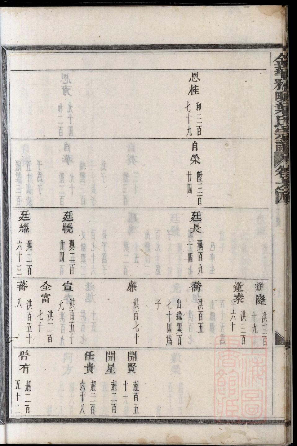 寸氏族谱视频