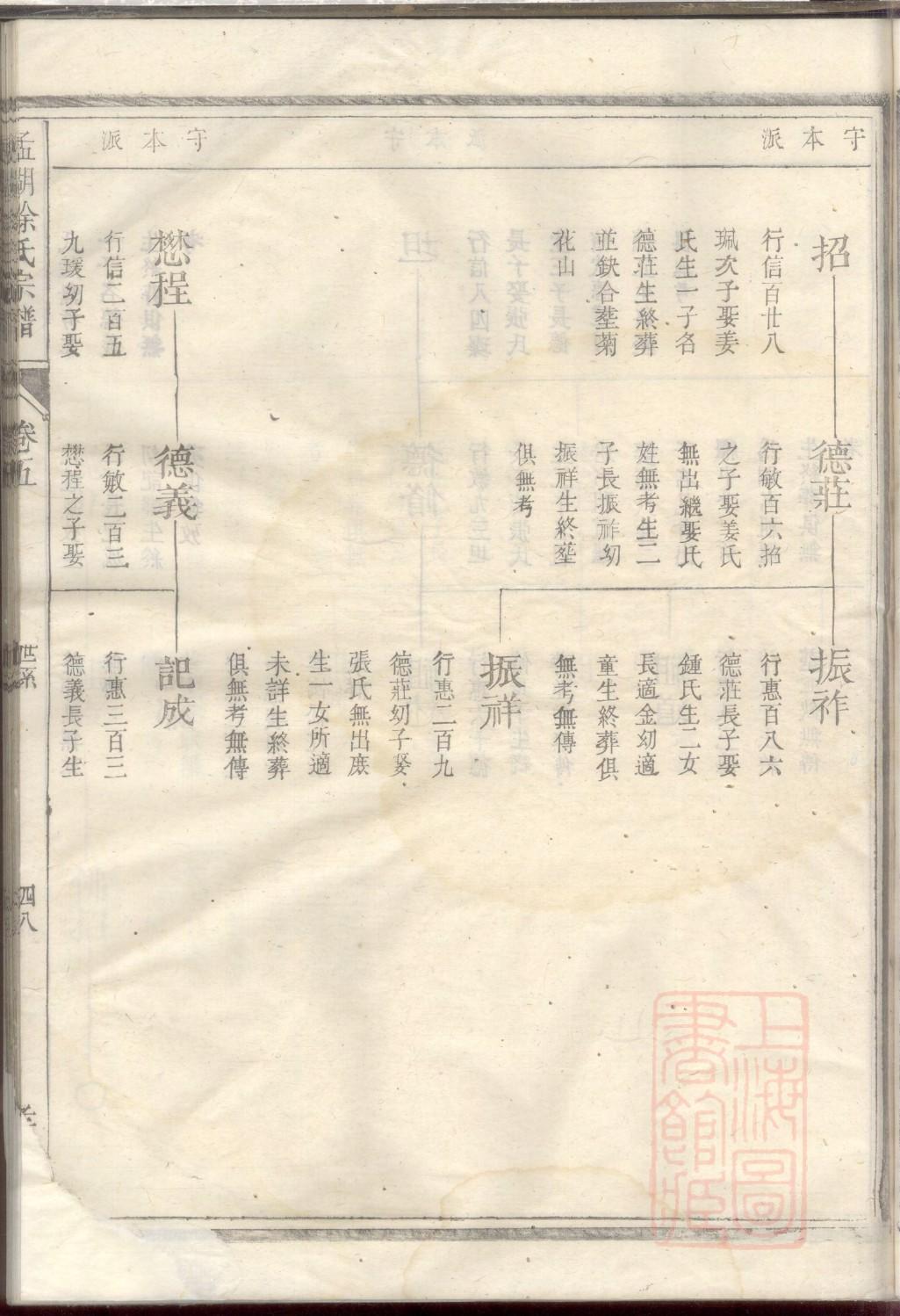 在氏族谱的收藏价值