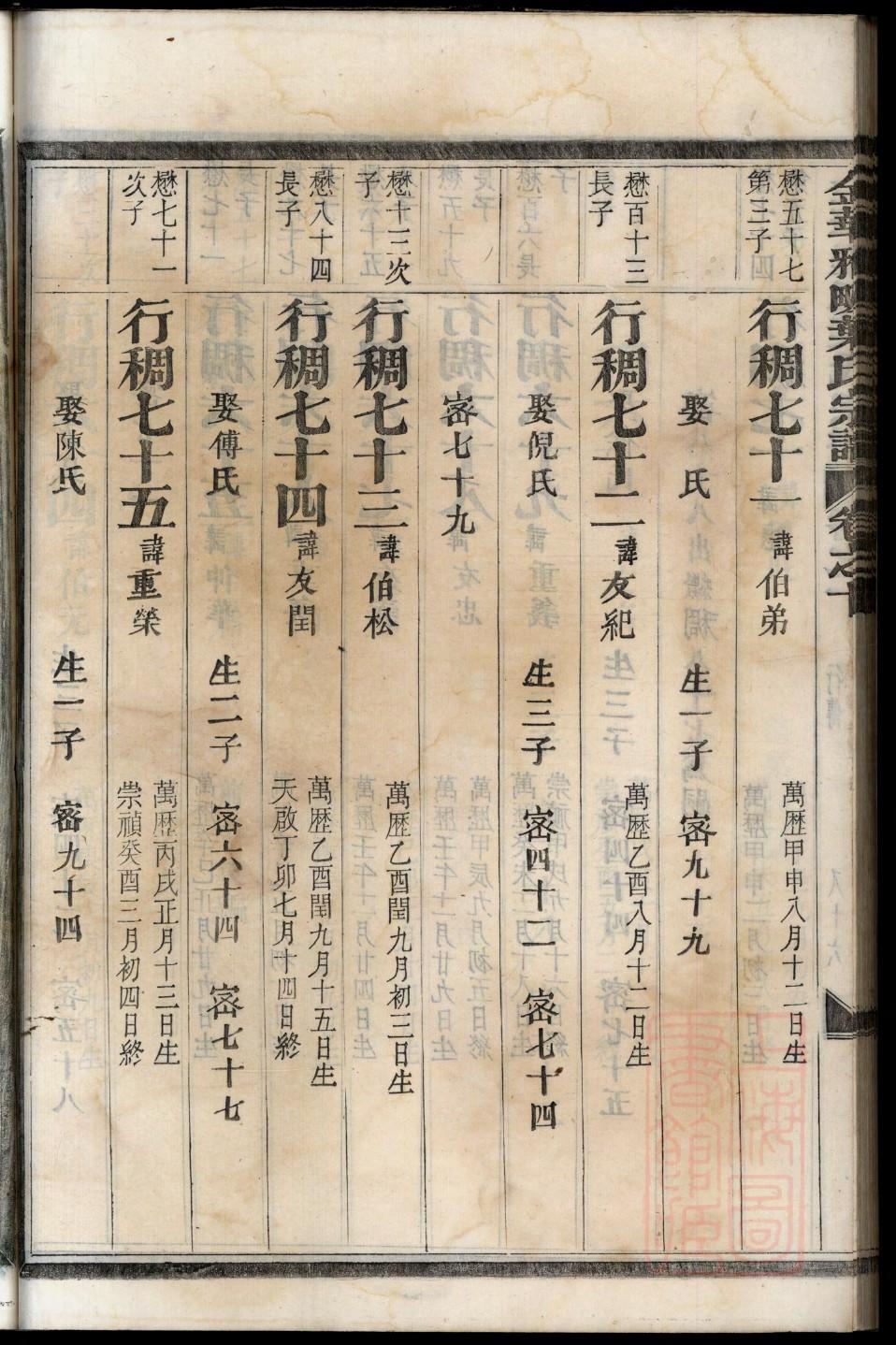 胡氏家谱书