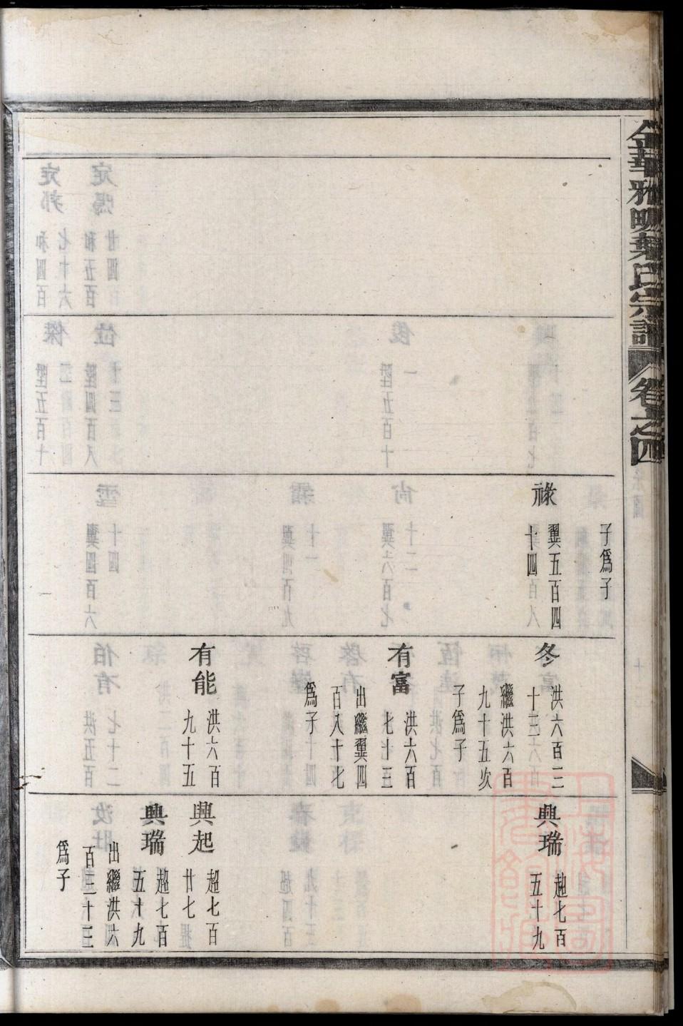 荀氏族谱字辈