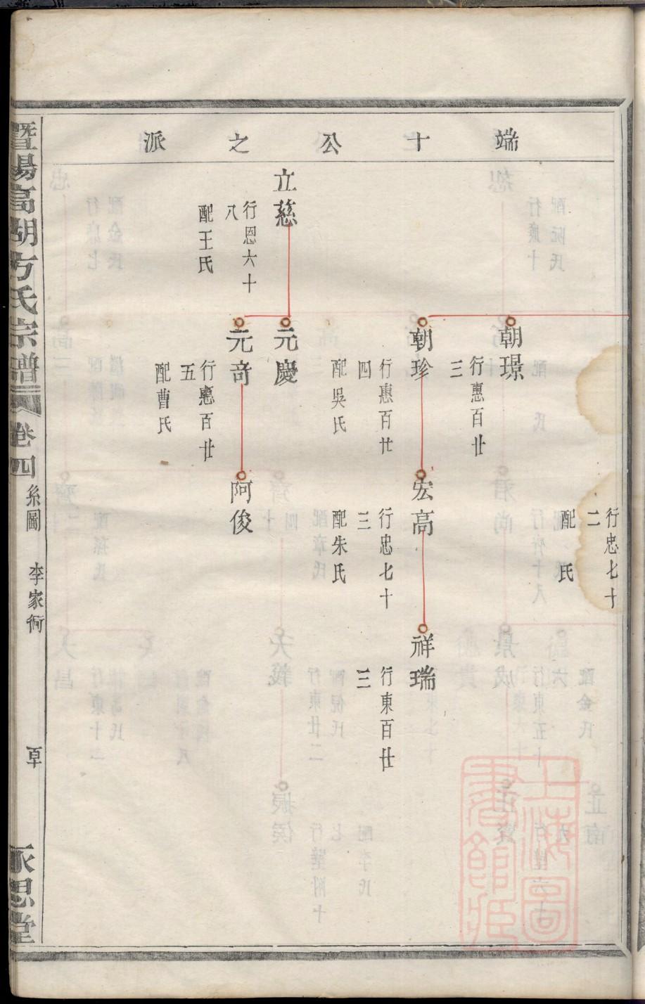 京氏族谱序范本范文