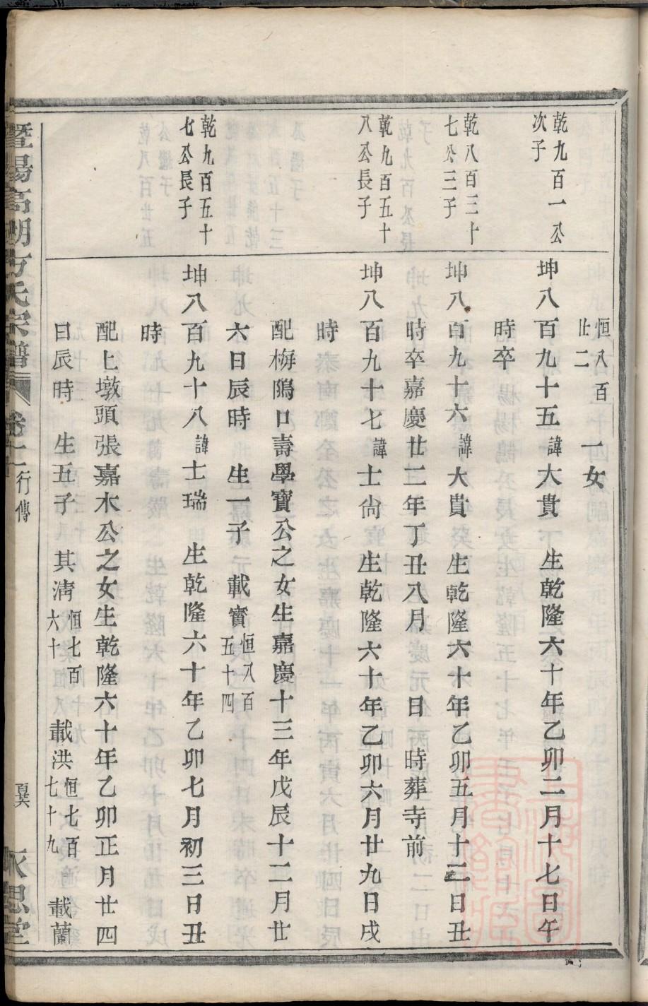 罗镜张瑞公族谱