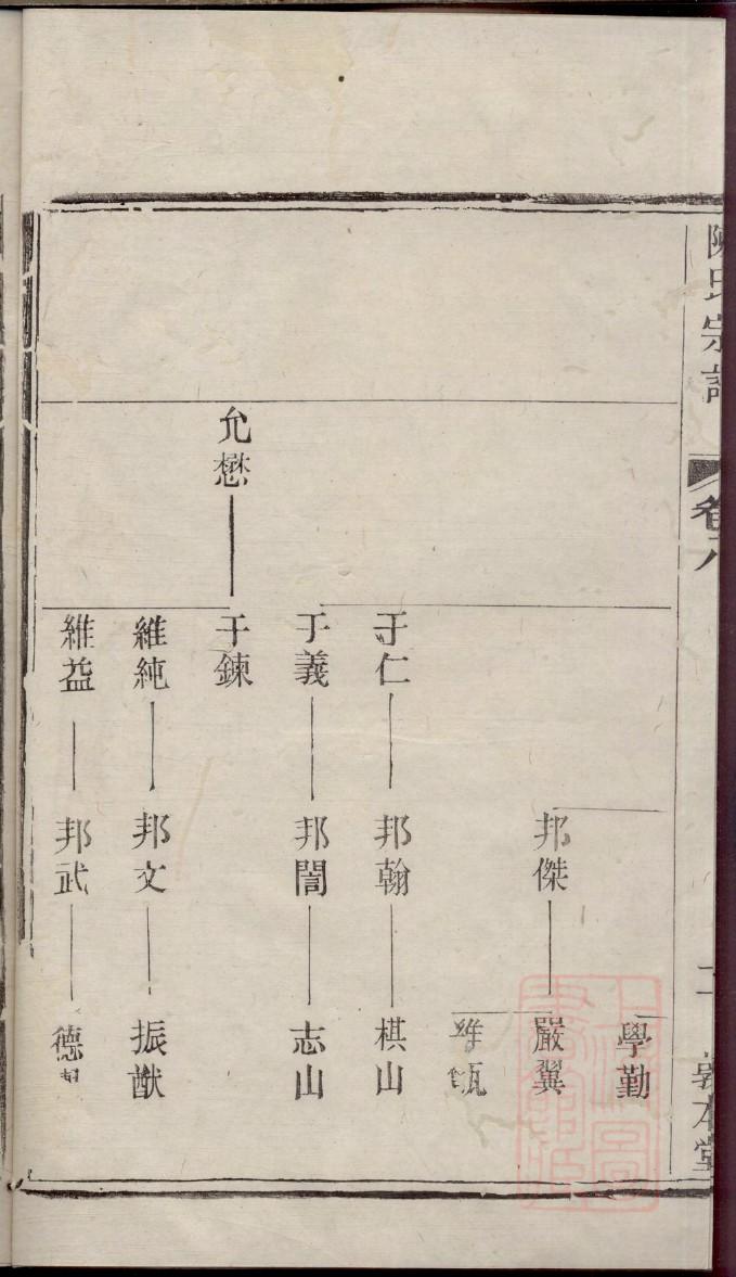 伏氏族谱查询