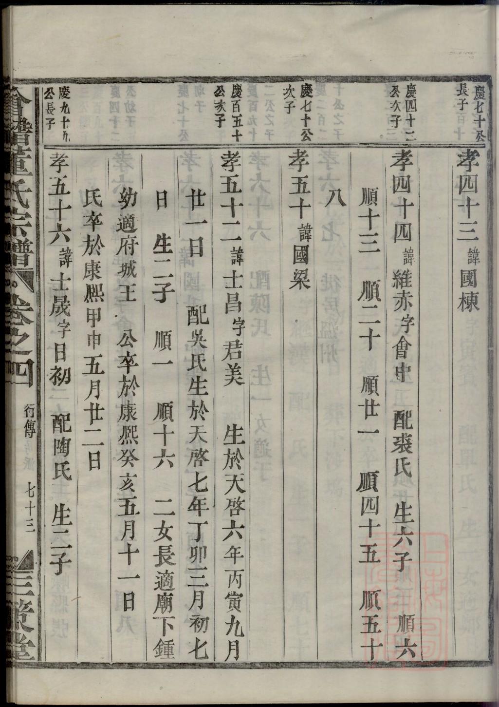 黎氏族谱四川分支