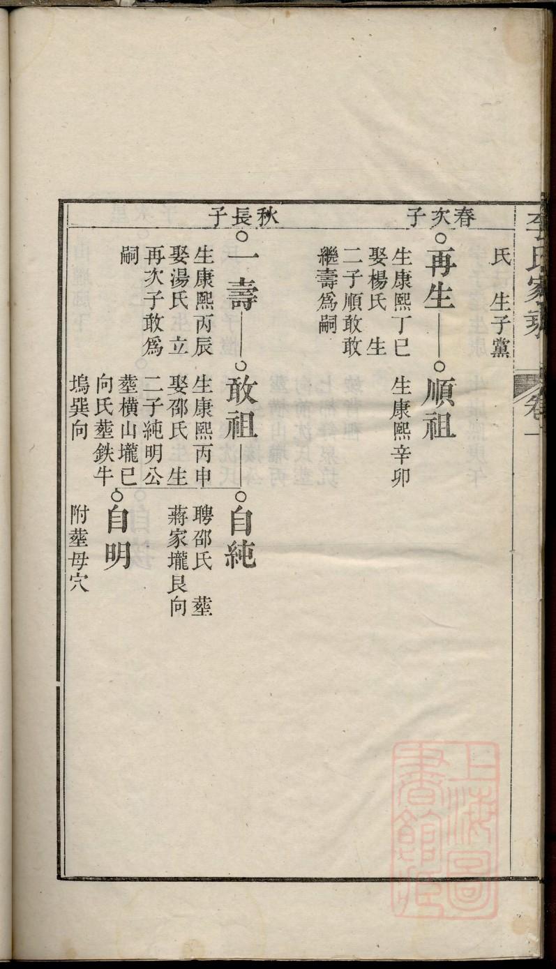 家谱族谱定制