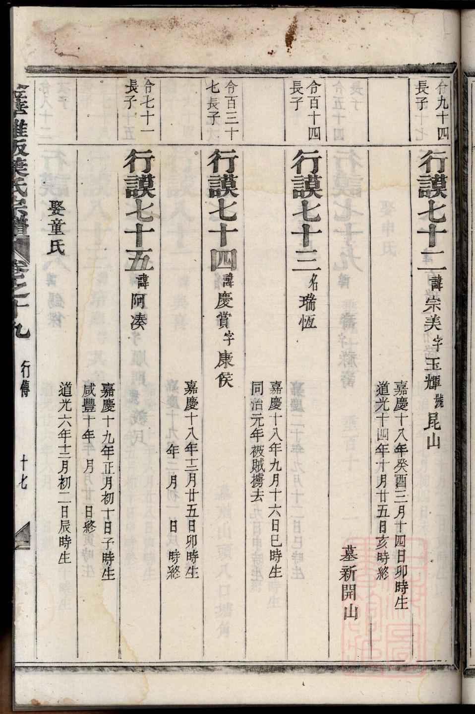 权姓的姓氏排名