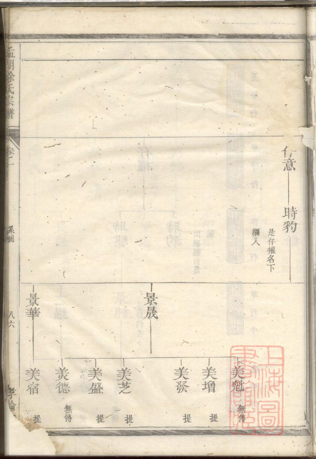 彤氏怎么查自己的字辈