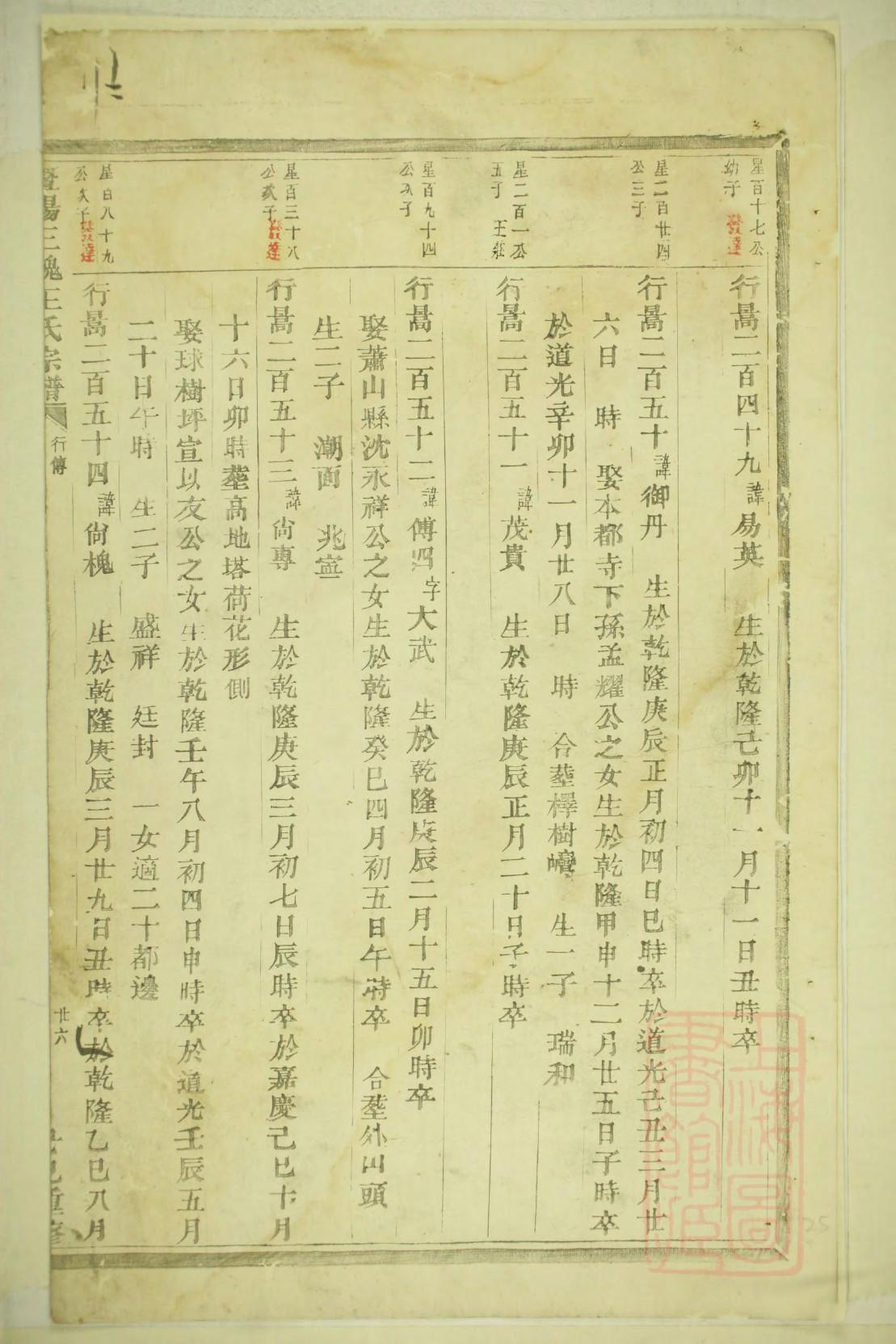 河南文氏宗祠在哪里