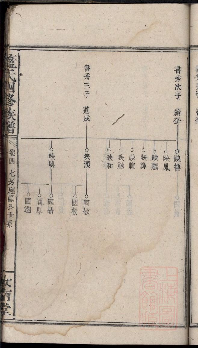 都氏族谱购买价格