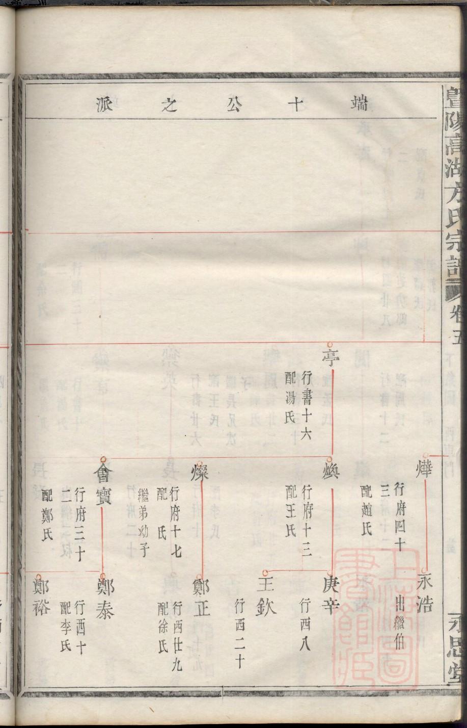 范阳卢氏族谱