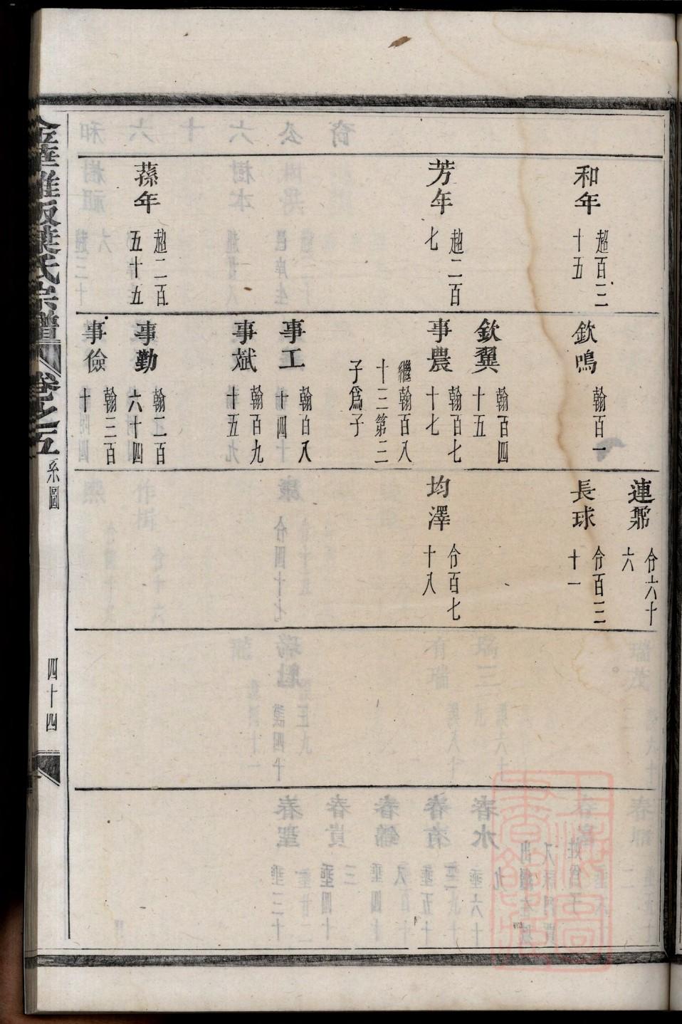 韦氏族谱字辈书