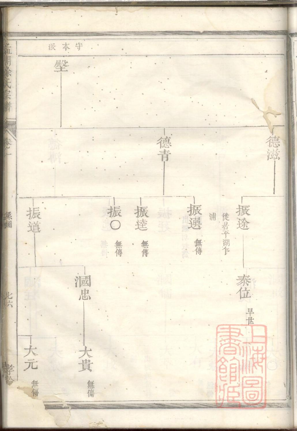 杨氏族谱辈分表查询