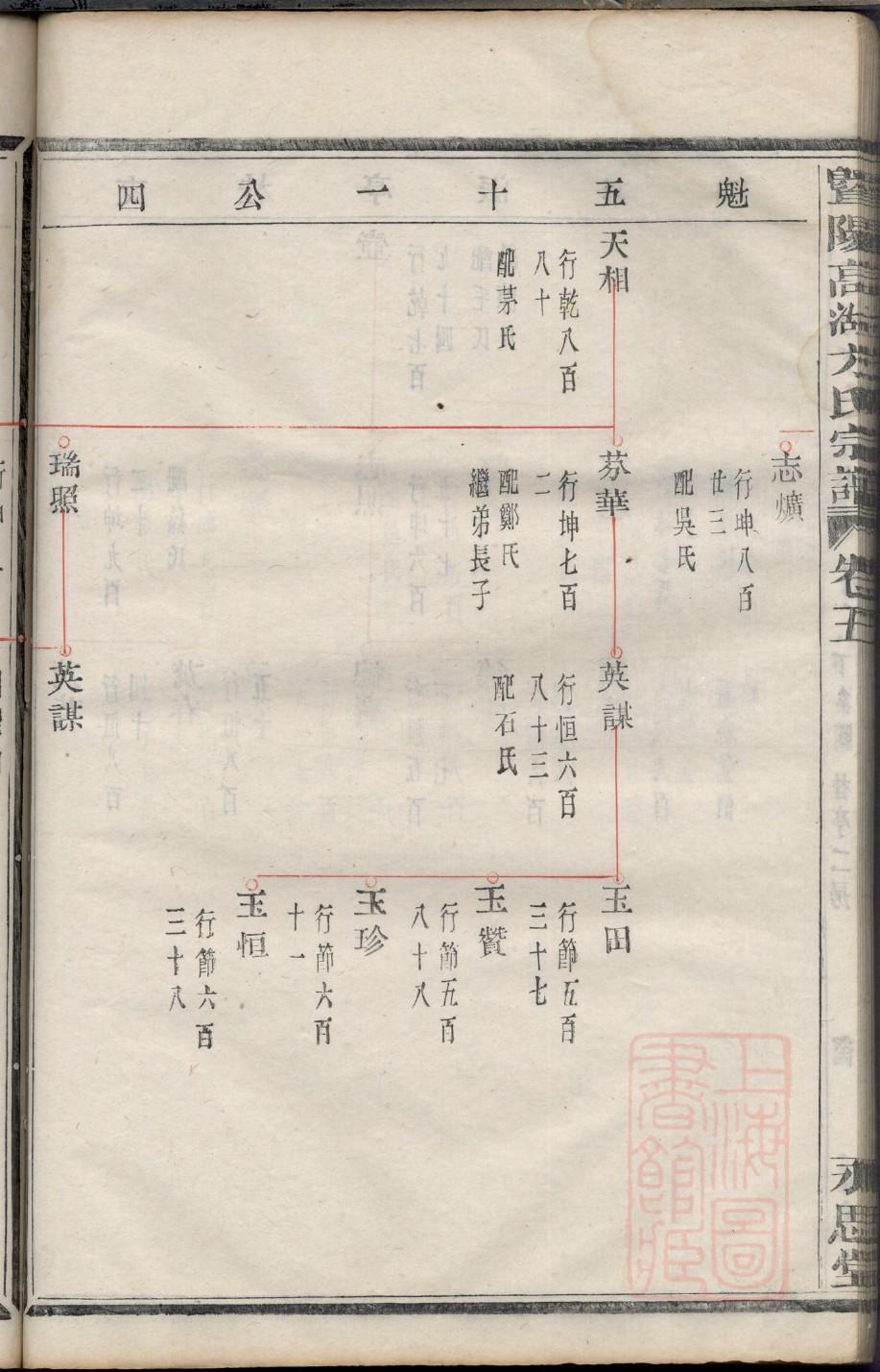 湖北贾氏宗祠在哪里