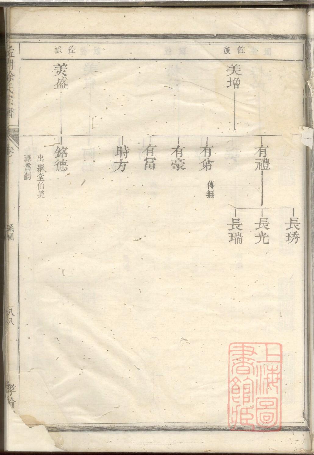 贺氏族谱的来源