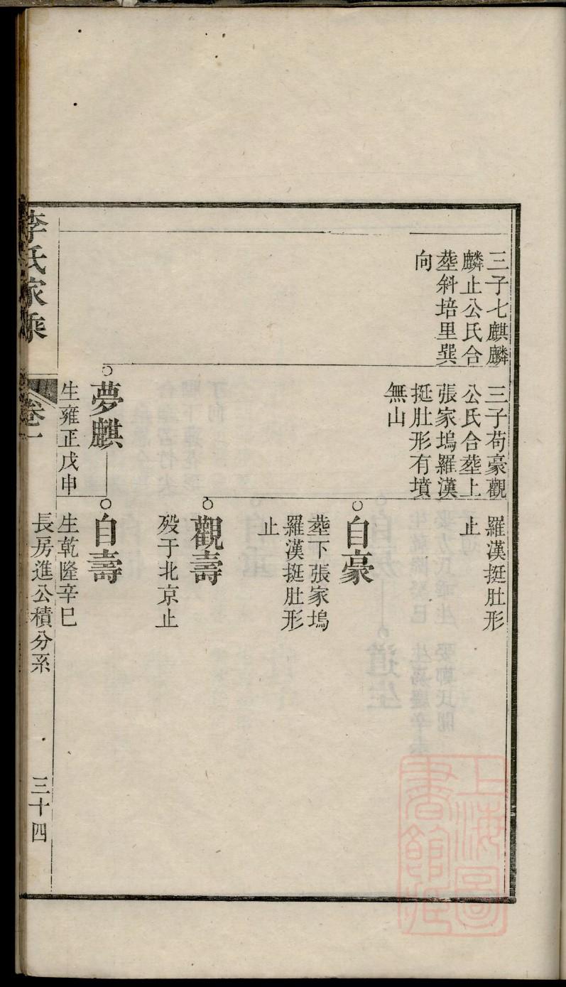 冯氏族谱陕西分支