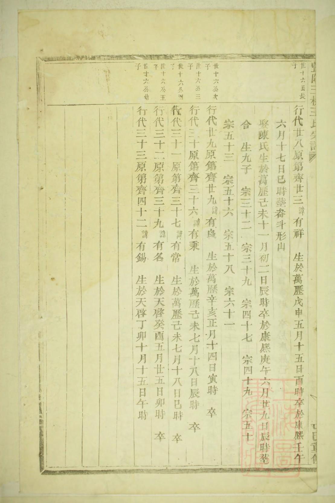 金氏族谱福建分支