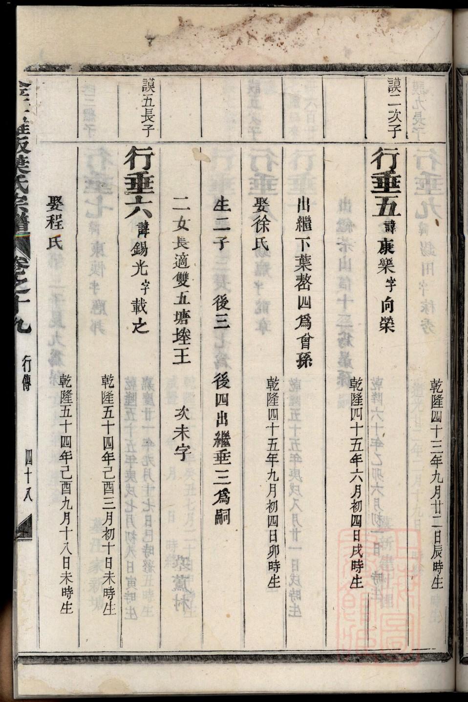 晁姓姓氏来源简介