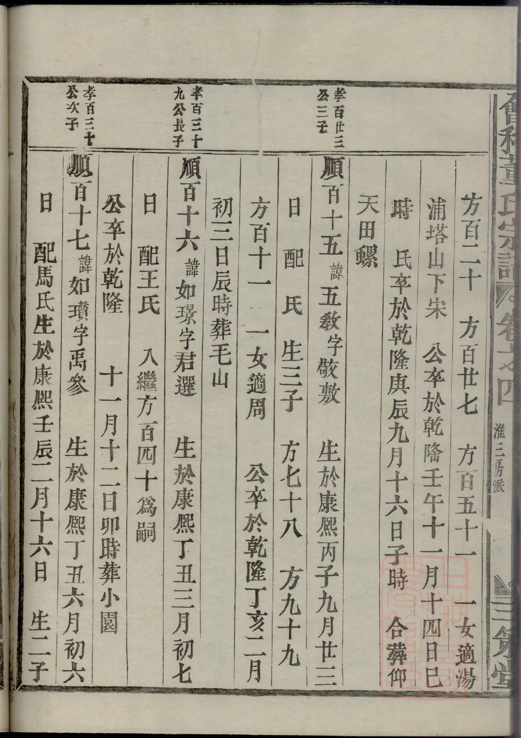 养姓的姓氏排名