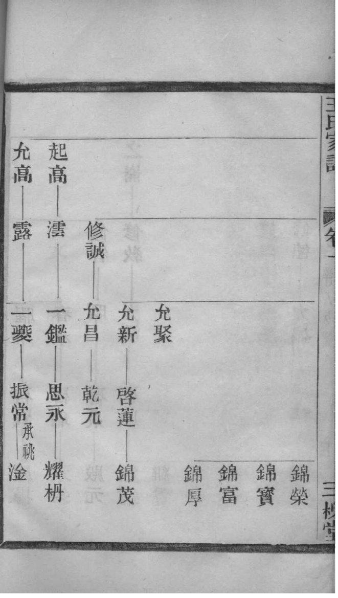 希腊神族谱