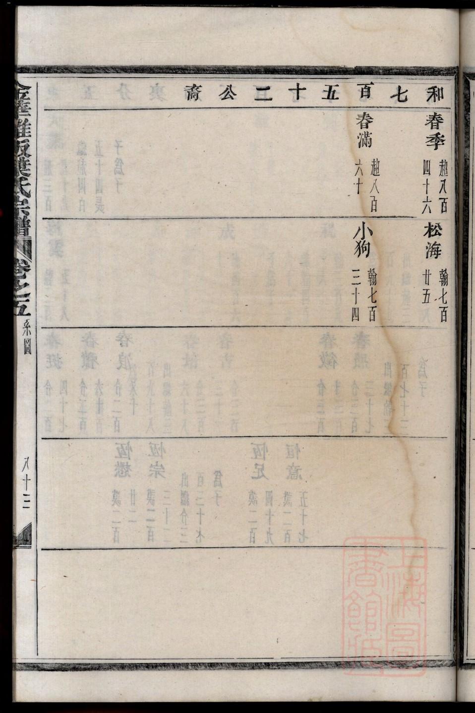 家族谱系