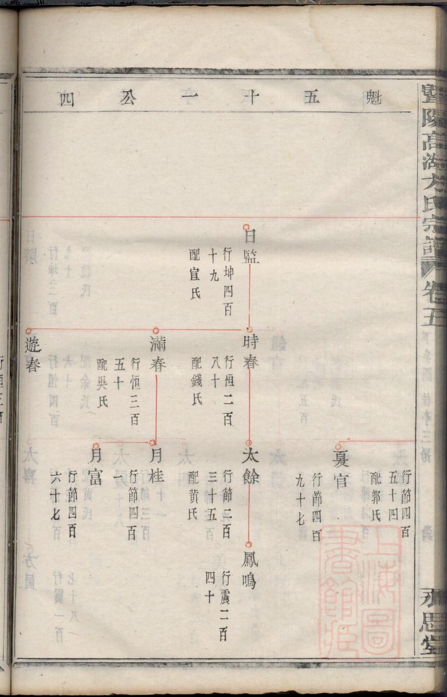 海南孟氏宗祠在哪里