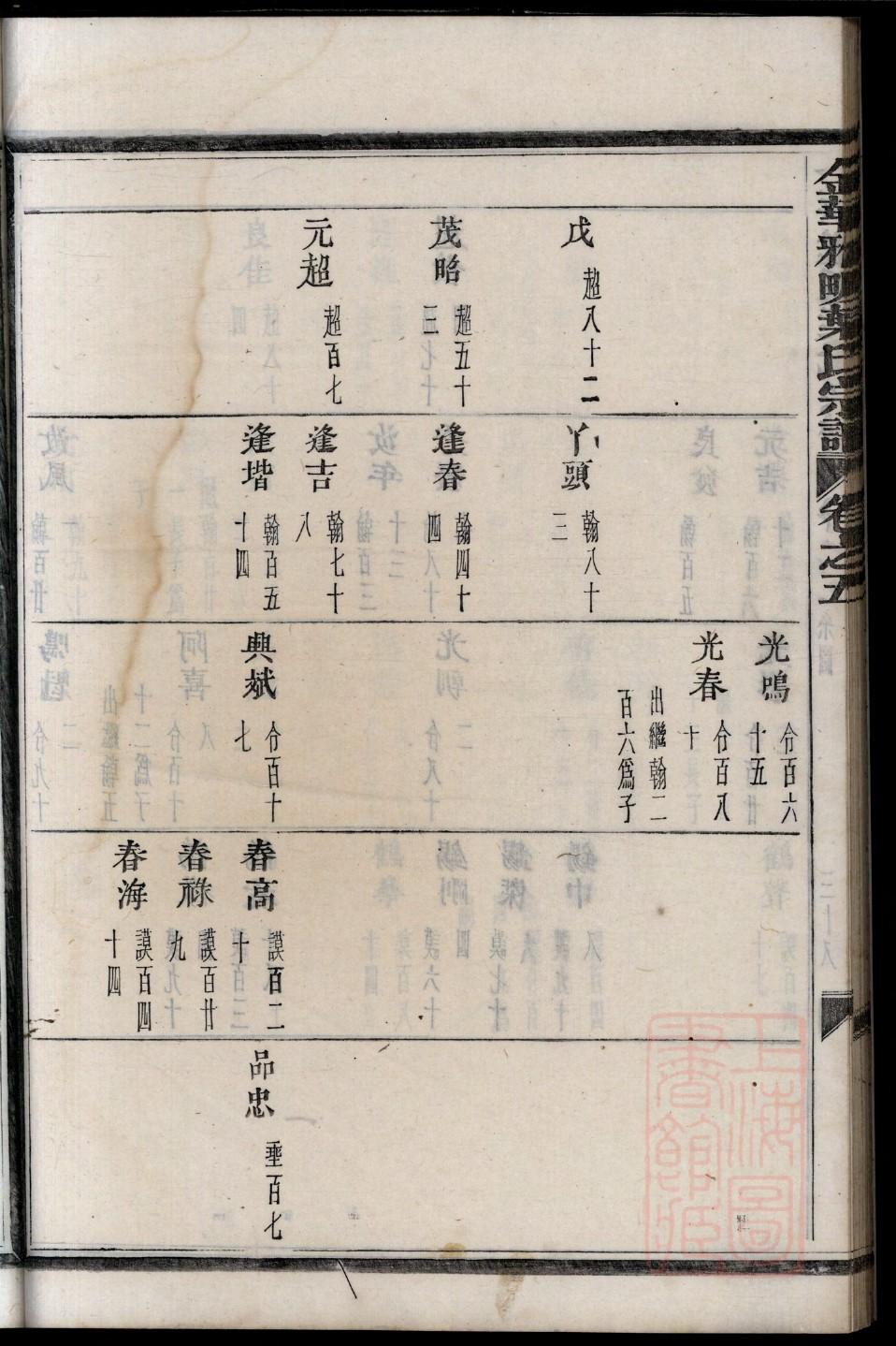 免费查自己陈氏家谱