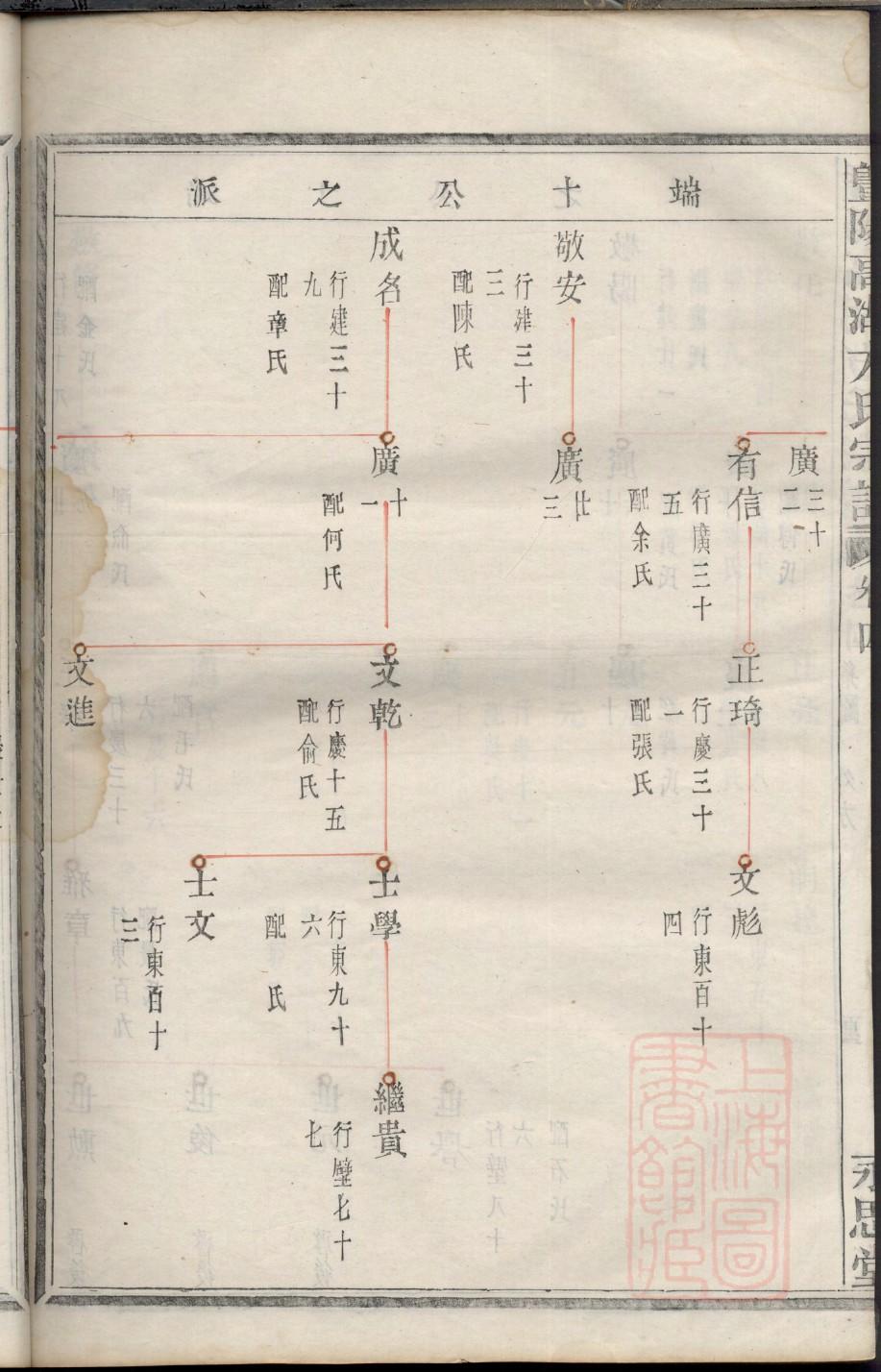 山东钟氏宗祠在哪里