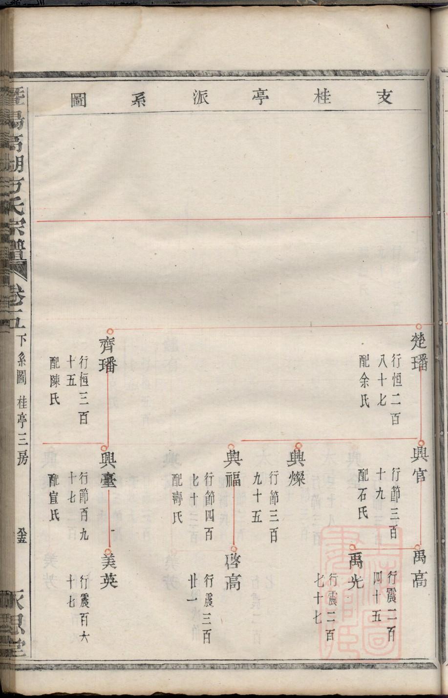 四川罗氏宗祠在哪里