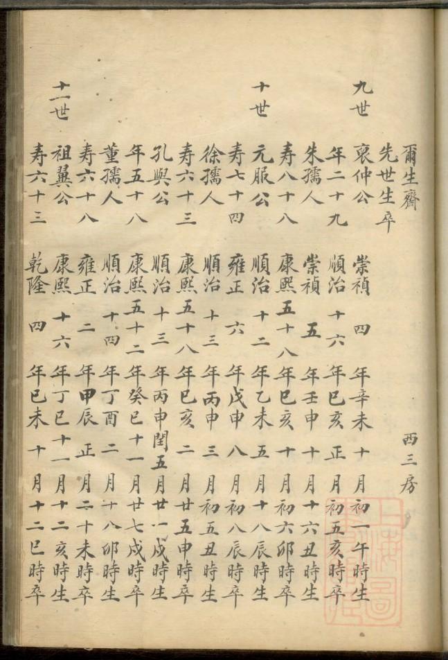 杨氏族谱在哪里
