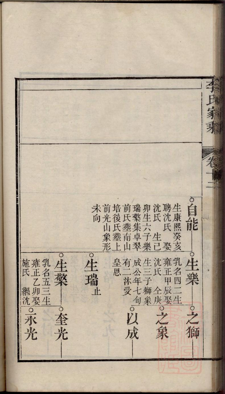 戴氏族谱山东分支