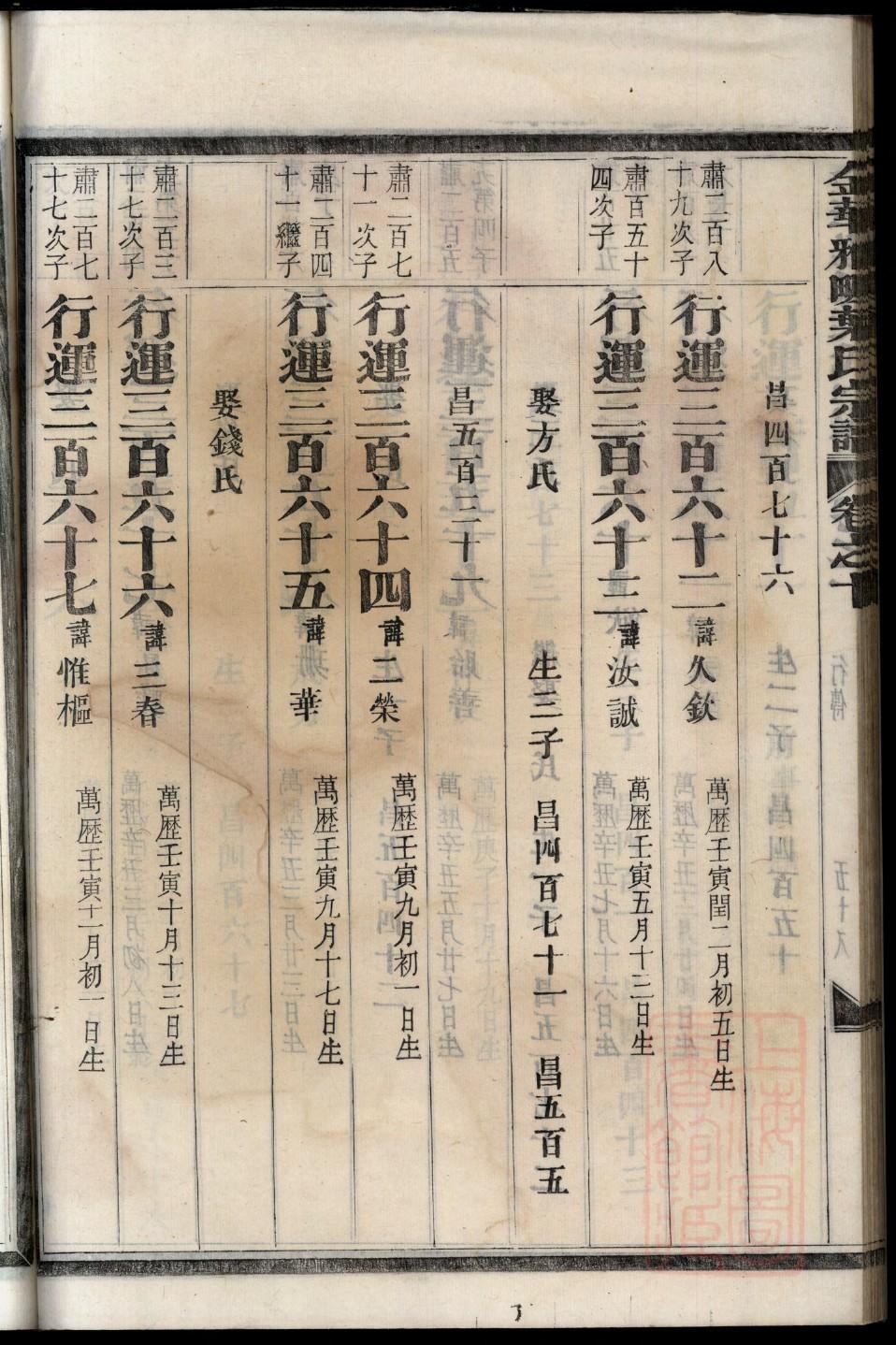 吕氏族谱字辈书