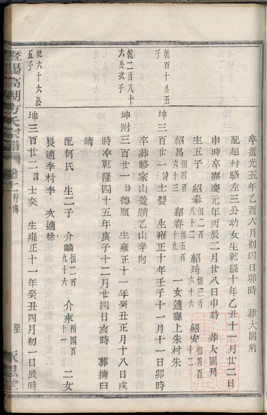 周氏家谱简序