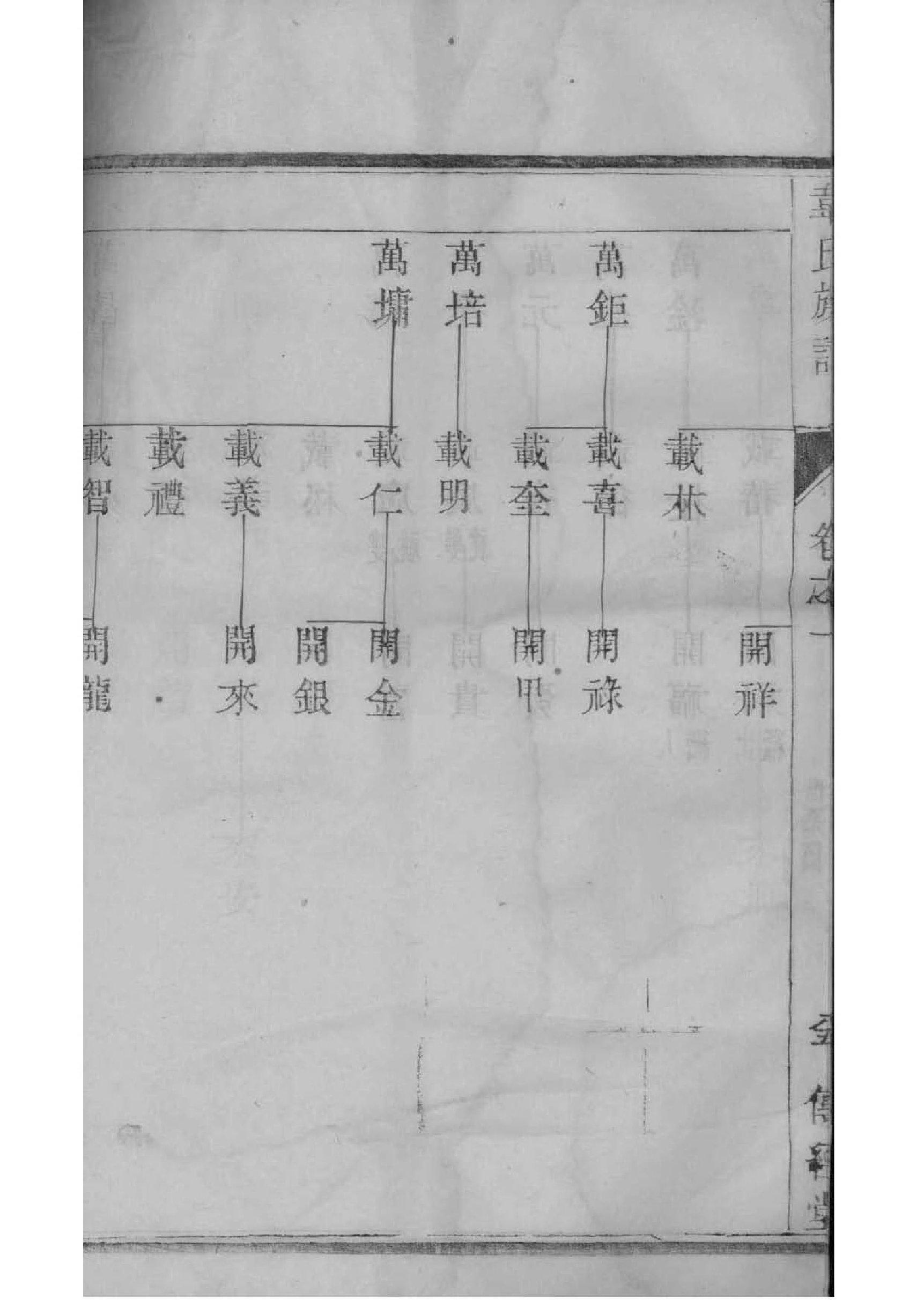 族谱模板范本