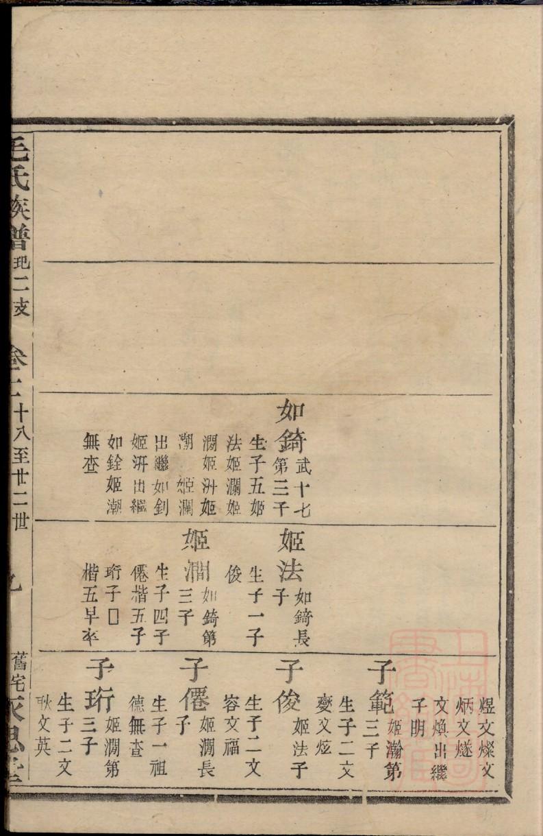 黑龙江常氏家谱