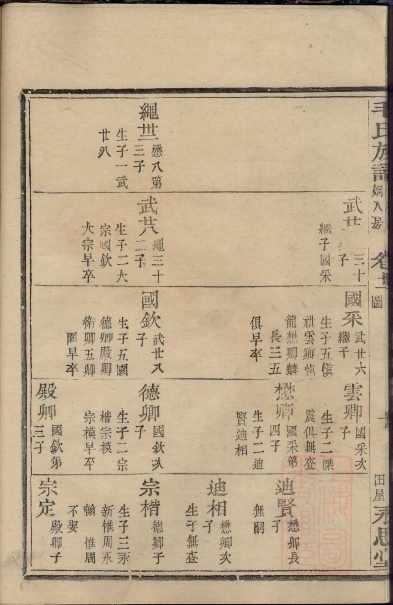 潘氏族谱重庆分支